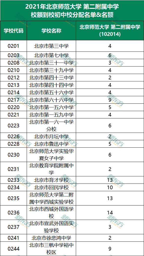 2023年沈阳排名前十的技校_沈阳技校好一点的都有哪些_全沈阳最好的技校